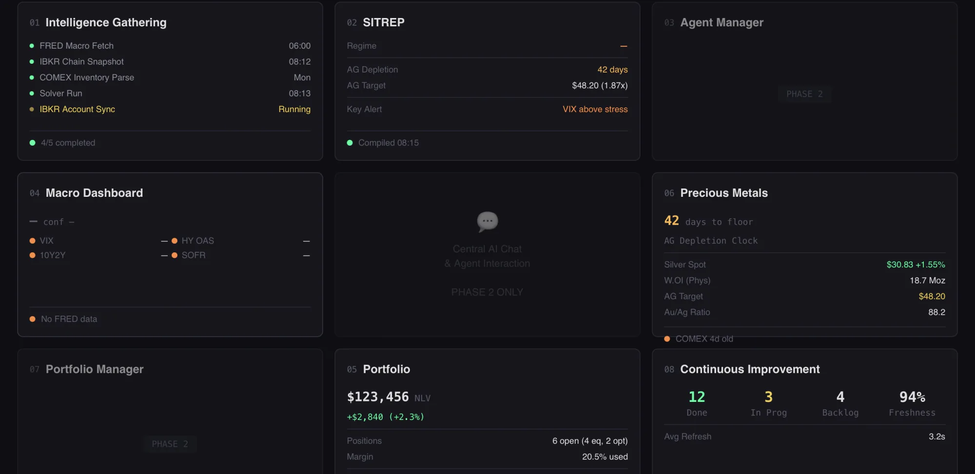 Co-creating an investment platform like no other